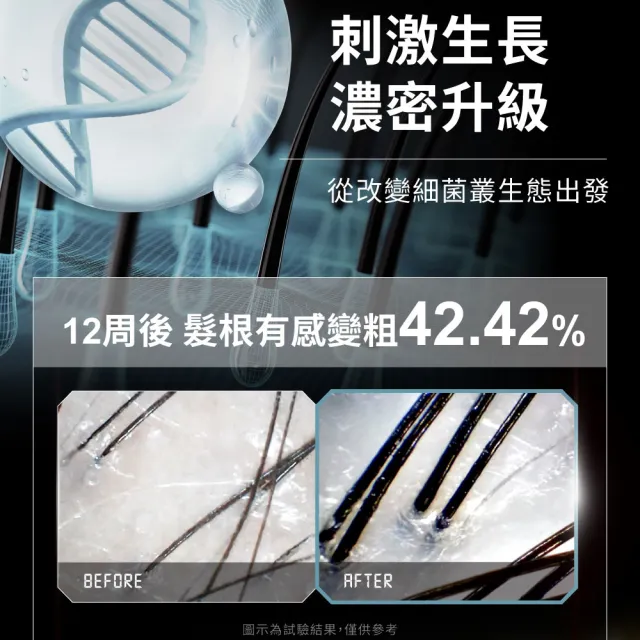 【Relove】4D黑米肽絲密膠囊60顆裝(每日2顆30天份 營養根根到位 關鍵補給生物素 4D黑米肽)