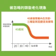 【Plantur39官方直營】植物與咖啡因洗髮露 250ml(染燙髮/細軟髮 任選三)