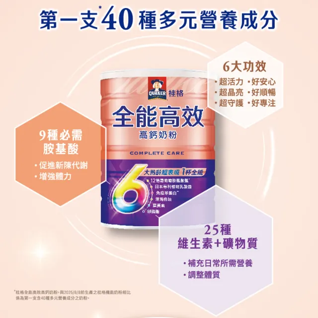 【QUAKER 桂格】全能高效高鈣奶粉800g/罐(6大熟齡超表現 1杯全能)