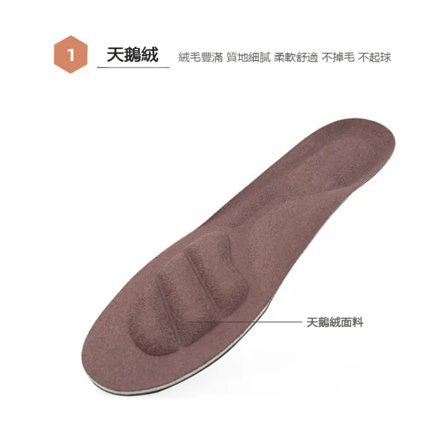 【MAGICSHOP】CC072 海波麗地攤運動鞋墊/跑步籃球天鵝絨按摩鞋墊(一雙)