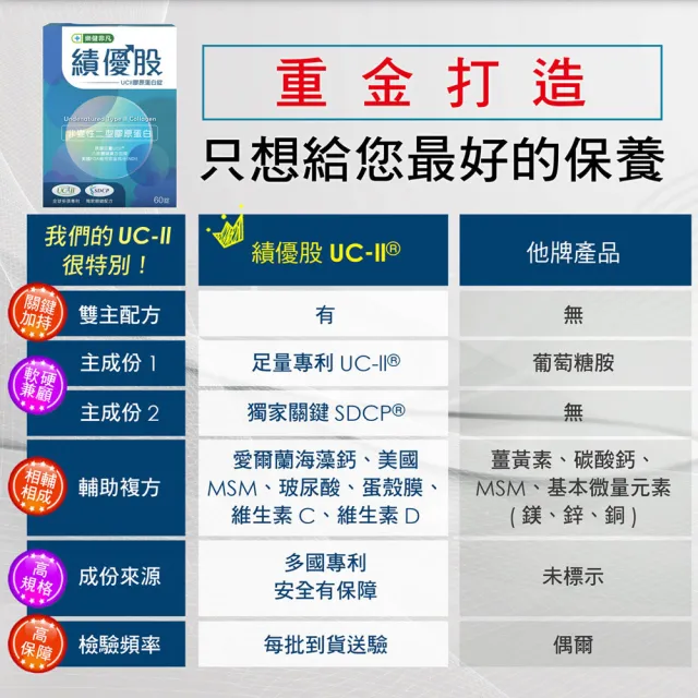 【樂健非凡】績優股-UCII膠原蛋白錠(60錠/4盒)