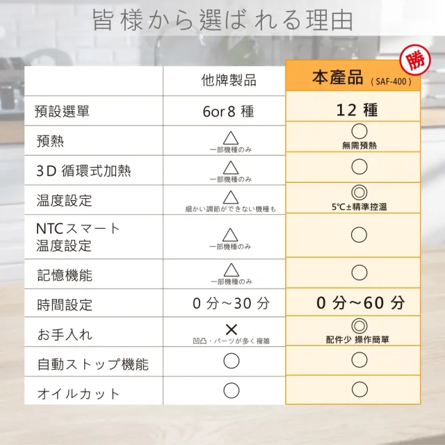 【SAKANO KEN】日本4L觸控式3D氣旋透視玻璃空氣炸鍋(玻璃氣炸鍋/玻璃氣炸鍋推薦PTT)