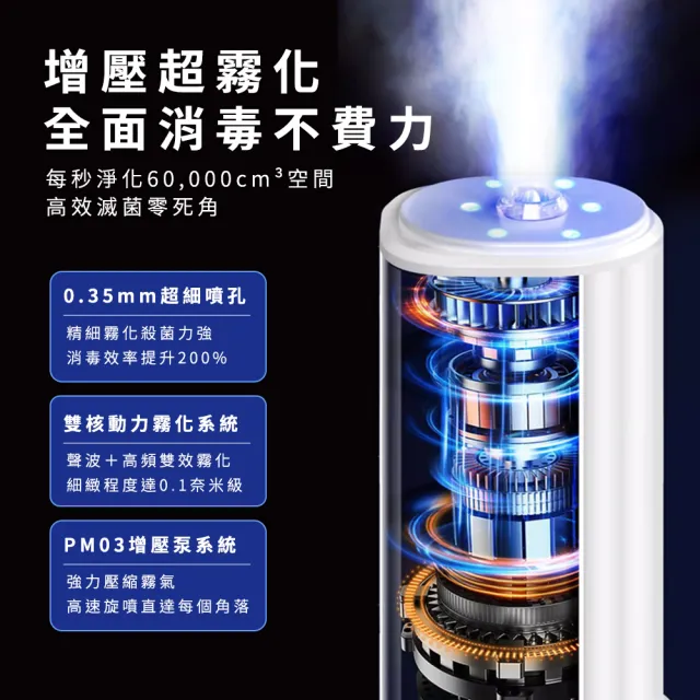 【精準科技】藍光酒精噴霧槍 消毒槍 酒精噴霧機 手持消毒槍 充電款 消毒噴霧槍 奈米霧化消毒槍 550-K6PRO