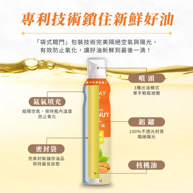 【GoodSome 好東西】義大利原裝進口噴霧式核桃油150mlx2入(氣炸鍋適用)