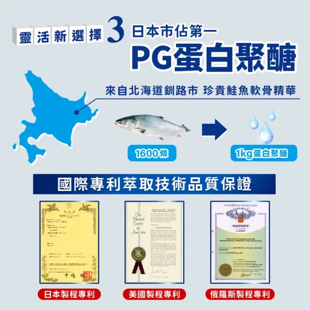 【JoyHui 佳悅】顧快捷EX 4盒組(共120粒、日本新型非變性二型膠原蛋白+雪印MBP+蛋白聚糖)