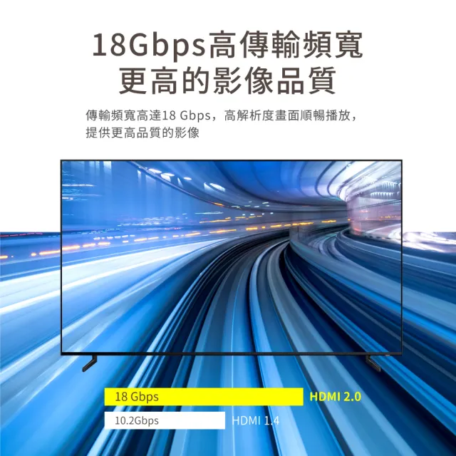 【PX 大通】認證線HDMI-3MM高畫質3公尺HDMI線4K@60公對公3米影音傳輸HDMI2.0切換器電腦電視電競