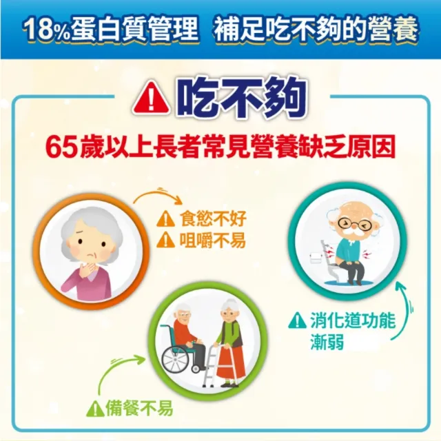 【Affix 艾益生】力增飲 18%蛋白質管理 237ml 口味任選 24罐/箱
