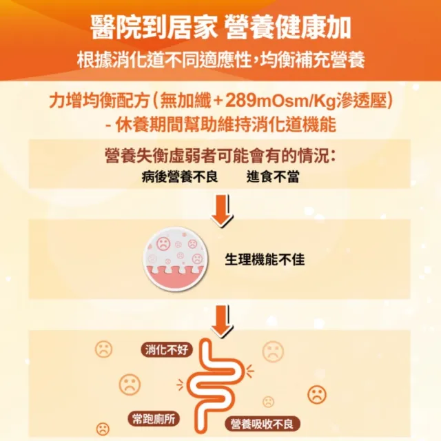 【Affix 艾益生】力增 均衡配方 原味 237ml 24罐/箱(可管灌)