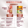 【QUAKER 桂格】高蛋白高纖大燕麥片680g×1袋(優質碳水+蛋白 高蛋白幫助肌肉生長)