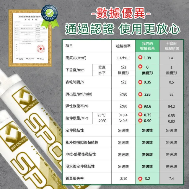 SILICON 防水矽利康 防黴矽利康 美容膠 密封膠 速力康 填縫膠 中性防水矽立康 防霉膠  超亮黑(550-SLCSB)
