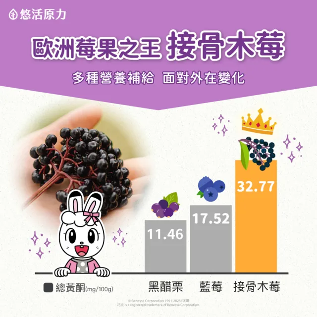 【悠活原力】巧虎聯名小悠活兒童多醣體咀嚼錠x1(30錠/盒 葡聚多醣體 接骨木莓 鋅酵母 維生素)