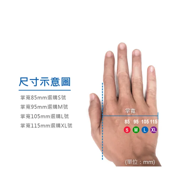 【SIFOTEC】無粉醫用檢診手套 塑膠手套(10盒 共1000隻)