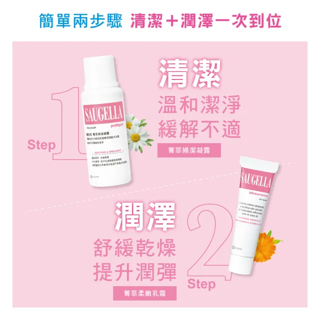 【SAUGELLA 賽吉兒】菁萃柔潤乳霜二入組