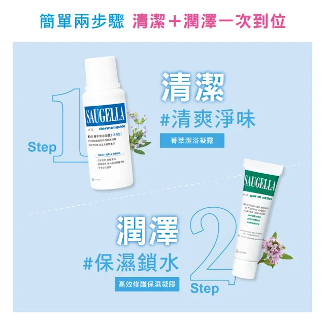 【SAUGELLA 賽吉兒】菁萃潔浴凝露500ml必備組