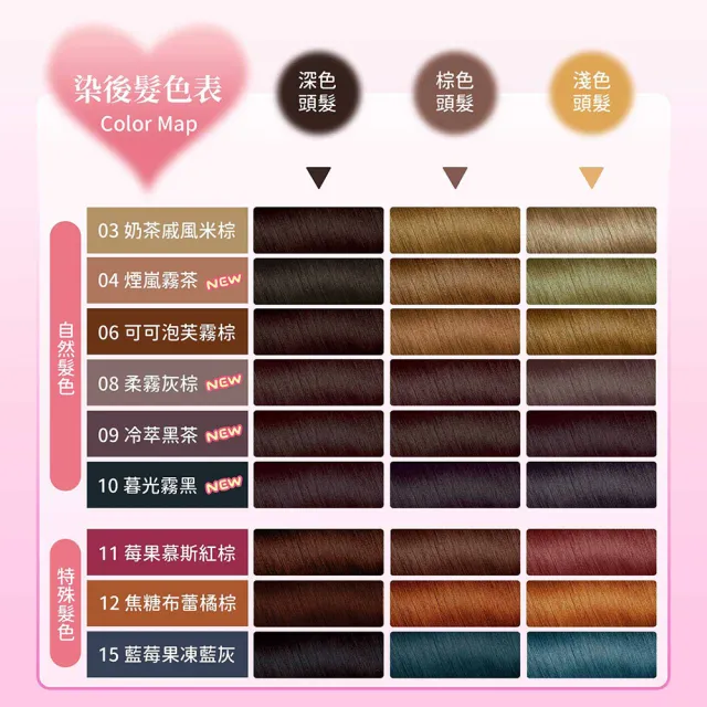 【美吾髮】卡樂芙 全新升級泡沫染髮劑50g+50g_2入組(多色任選/甜點系髮色無阿摩尼亞/無PPD/泡泡染/美吾髮)