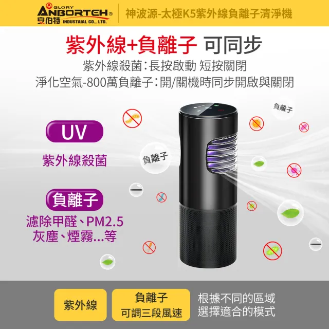 【ANBORTEH 安伯特】買就送濾網x2 神波源 太極K5紫外線負離子 車用空氣清淨機(USB供電 紫外線殺菌)