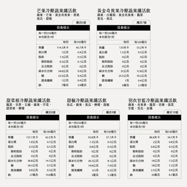 【Day Juice 果日飲】冷壓蔬果纖活飲-綠拿鐵12瓶組(4/5/10號各4瓶-共12瓶)