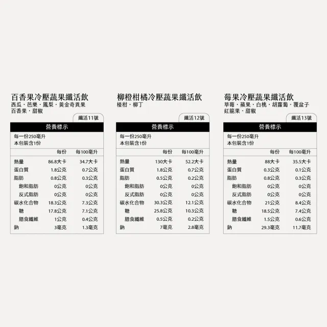 【Day Juice 果日飲】冷壓蔬果纖活飲-綠拿鐵12瓶組(4/5/10號各4瓶-共12瓶)