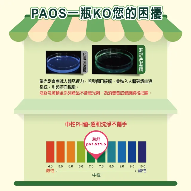 【泡舒】洗潔精2800gx3+白鴿抗病毒洗衣精1500g(洗碗精可任選)