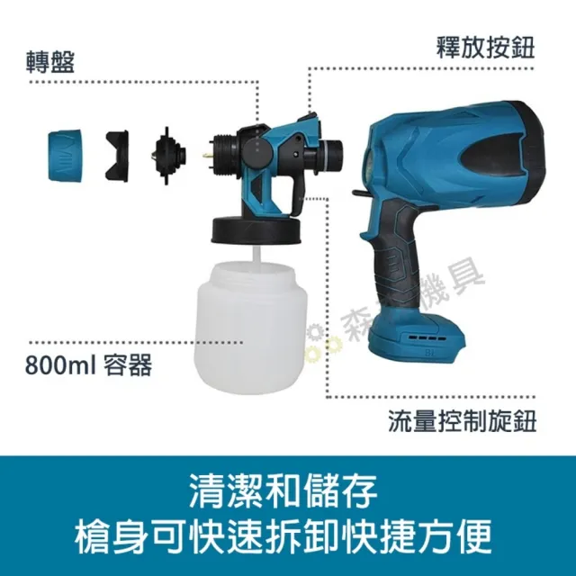 【森森機具】電動噴漆槍 一電一充 附三噴嘴 無刷工業款 交換禮物(牧田款 便攜式噴漆槍 油漆塗料噴漆)
