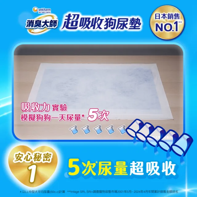 【Unicharm Pet消臭大師】超吸收狗尿墊(M72片/LL36片/4L15片)
