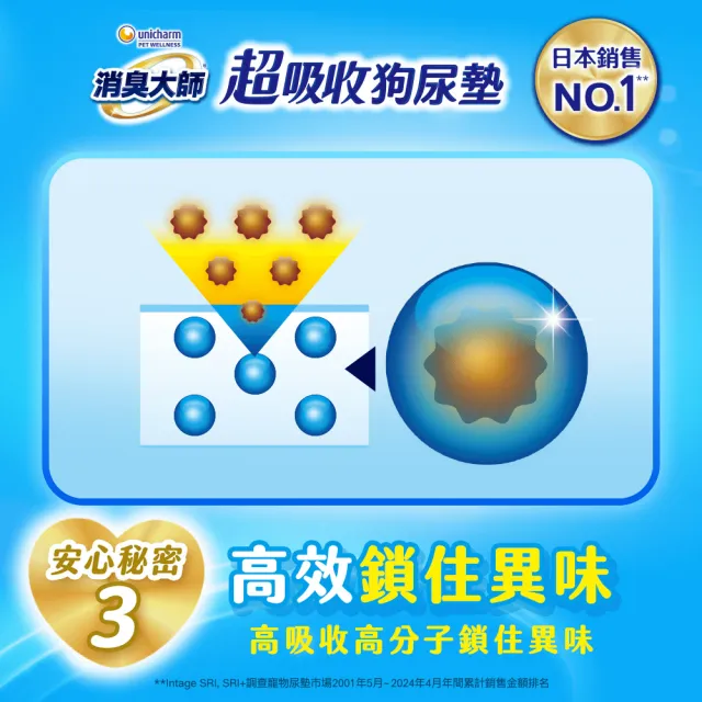 【Unicharm Pet消臭大師】超吸收狗尿墊(M72片/LL36片/4L15片)