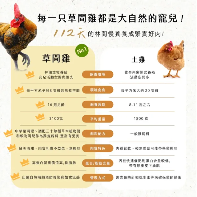 【大野山牧場】山野豚 黑豬義式漢堡排 6入組(共24片/1800g - 高雄在地飼養)
