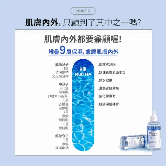 【WELLAGE 唯拉珠】玻尿酸藍瓶保濕精華100ml(保濕)