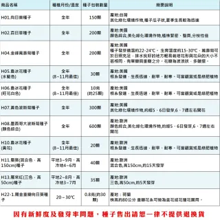 【蔬菜工坊】全年及夏季可栽培花卉種子系列-各包裝數量詳見內文(向日葵 百日草 萬壽菊 雞冠花 大理花)
