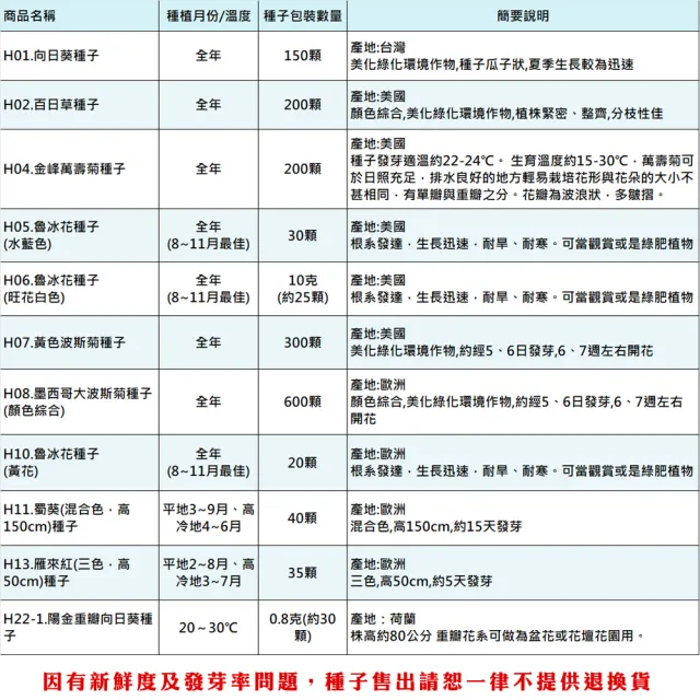 【蔬菜工坊】全年及夏季可栽培花卉種子系列-各包裝數量詳見內文(向日葵 百日草 萬壽菊 雞冠花 大理花)