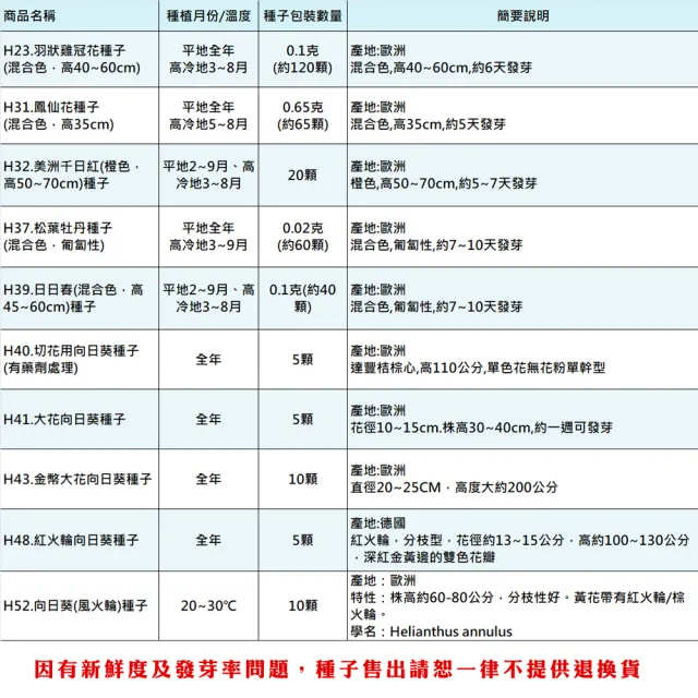 【蔬菜工坊】全年及夏季可栽培花卉種子系列-各包裝數量詳見內文(向日葵 百日草 萬壽菊 雞冠花 大理花)