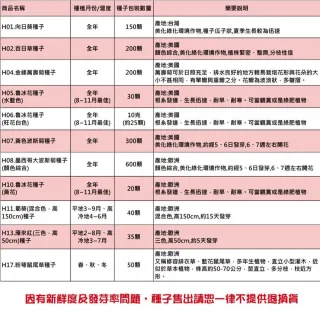 【蔬菜工坊】春秋可栽培花卉種子系列-各包裝數量詳見內文及圖片(蜀葵 雁來紅 鼠尾草 彩葉草 松葉牡丹)