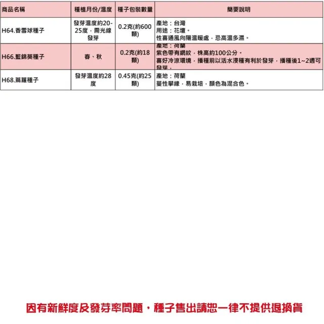 【蔬菜工坊】春秋可栽培花卉種子系列-各包裝數量詳見內文及圖片(蜀葵 雁來紅 鼠尾草 彩葉草 松葉牡丹)