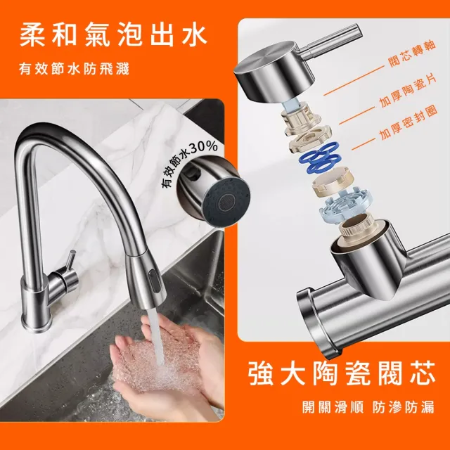 【智殿】龍頭噴槍款 抽拉龍頭 廚房旋轉龍頭 抽拉水管龍頭(165-KF304S+2 洗碗槽水龍頭 抽拉式洗碗龍頭)