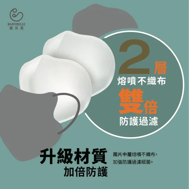 【BABYBELLE 愛貝恩】MIT成人TN95/D2立體醫用口罩(20入)