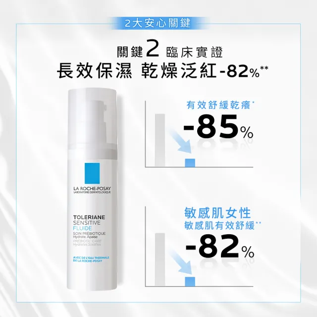 【理膚寶水】保濕舒緩雙星組★多容安舒緩保濕修護精華 30ml+多容安舒緩濕潤乳液40ml(安心小藍瓶/安心乳液)