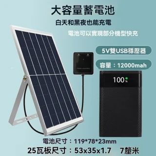 【盈輝太陽能】雙USB穩壓+快充電池 25瓦(多功能太陽能板 太陽能充電板 光伏板 防水戶外太陽能板 預購12天)