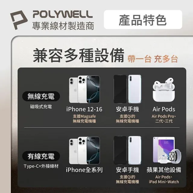 【POLYWELL】DWS015-01 Type-C 磁吸式行動電源 5000mAh(折疊支架 無線充)