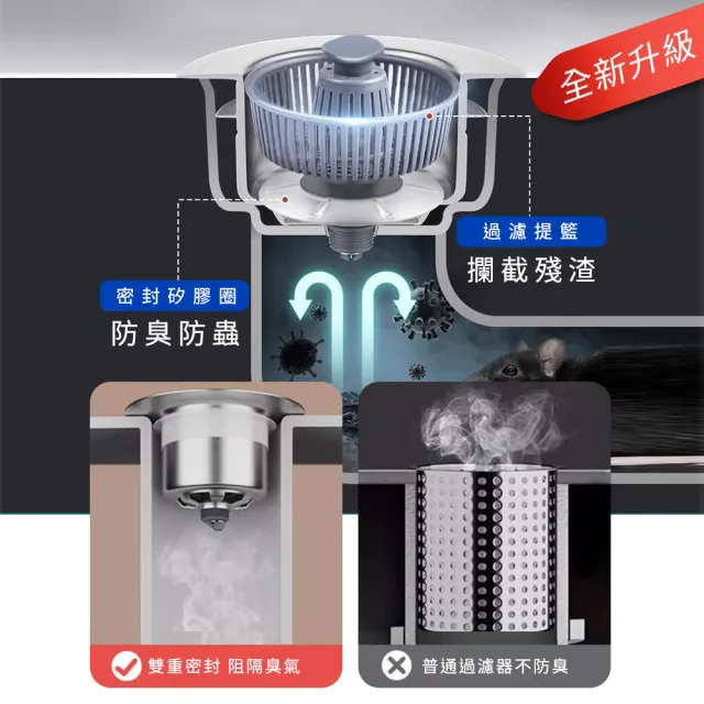 洗碗槽蓋 -2入組 流理台濾網 防水管堵塞  洗碗槽濾網(130-FF7105)