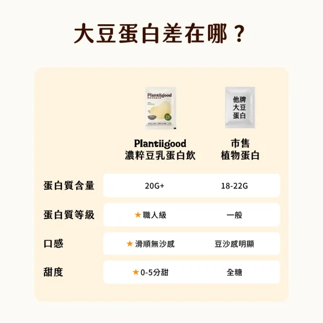 【Spark Protein】濃粹豆乳蛋白飲20入(多口味任選)  大豆蛋白 高蛋白 植物蛋白