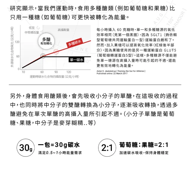 【GA 黃金甲】GA GEL 4號太空能量膠 10包/盒 2盒組(共20包 添加牛磺酸、BCAA)