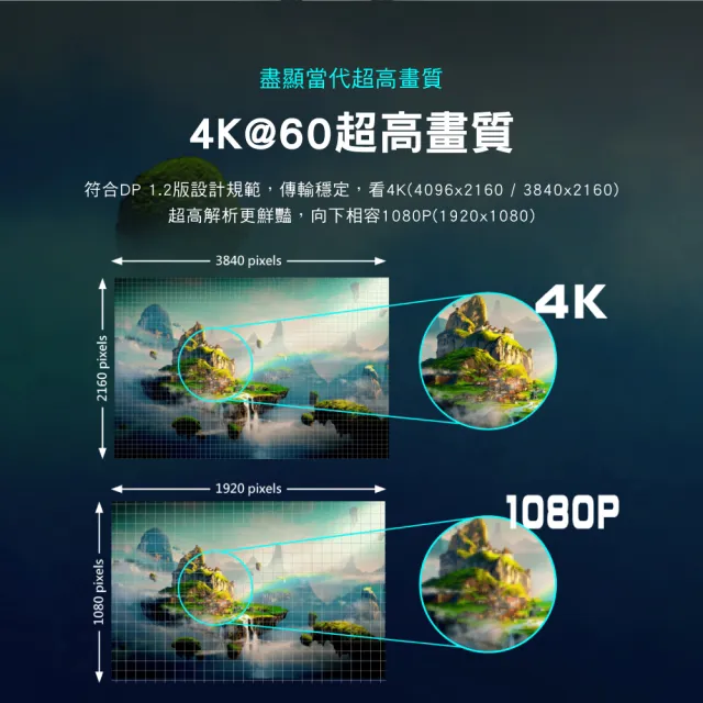 【PX 大通】2年保固1.2版4K@60 240/165/144Hz DisplayPort電競傳輸線DP線dp線2米display port(DP-2M)