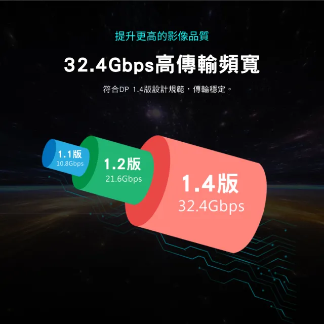【PX 大通】3年保固dp1.4版8K無卡扣240/165/144Hz DisplayPort 電競display port DP線dp線2米 4K(DP-2MX)