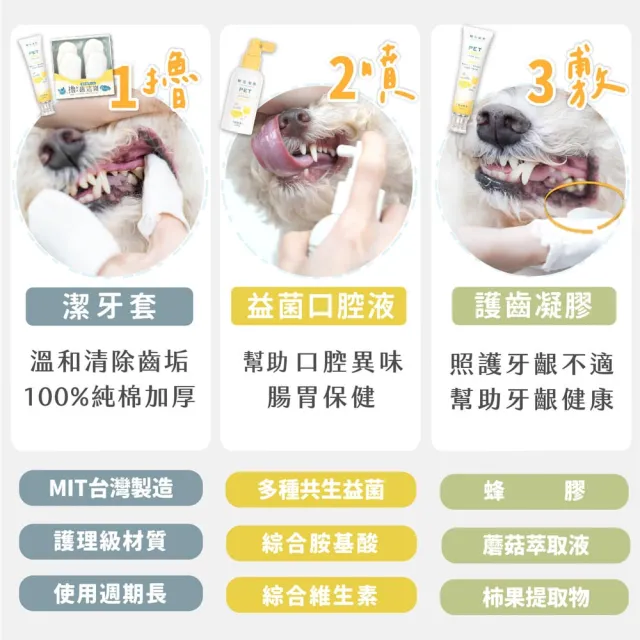 【GOODMO 歸毛家族】全方位牙周修護 益菌口腔液120ml 護齒凝膠60g(貓狗刷牙/貓狗口腔清潔/去口臭/牙垢)
