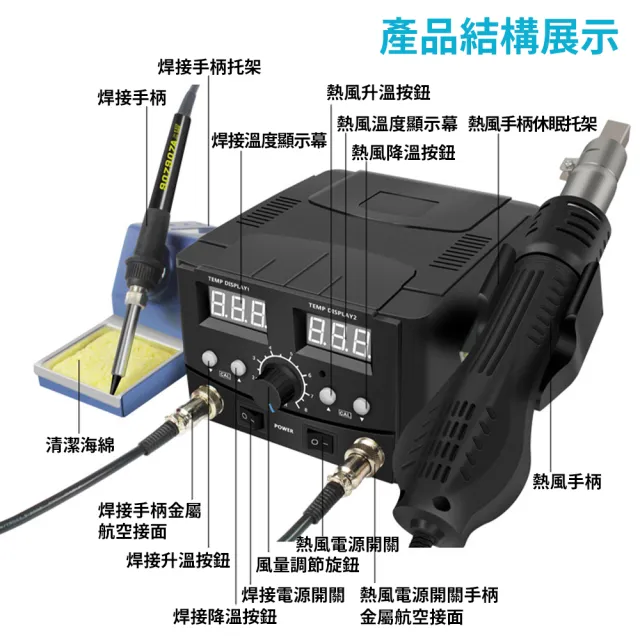 【R.H 獵戰】SL-8582D數顯拆焊台 750W可調溫恆溫焊槍(手機/主板維修焊接電烙鐵 熱風槍/焊台二合一zal)