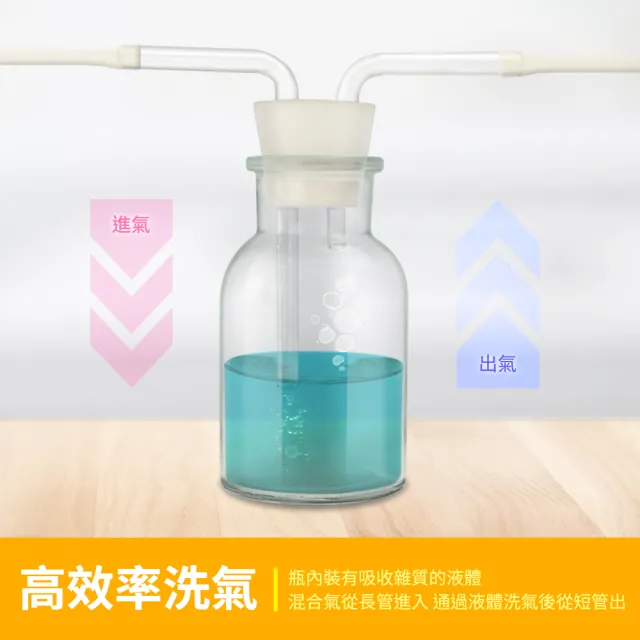 【工具達人】洗滌瓶 玻璃瓶 廣口瓶 洗氣裝置 500ml 實驗 排空氣法 玻璃器皿 雙孔橡膠塞(190-GWB500)