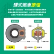 【職人工具】185-BA75卡鉗活塞撐開器 碟剎調整器 蝶式剎車調整 碟煞活塞迫緊工具(機車工具 碟式煞車調整器)