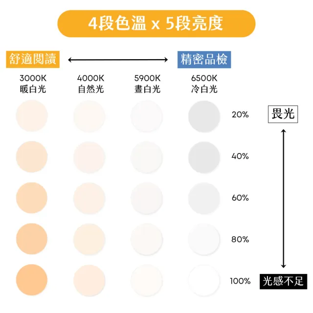 【HWATANG】OHBIG 1.8倍/3D/球面白玻 LED調光調色護眼放大鏡 MADWORKS 聯名款 手持式 (老花閱讀 高演色)