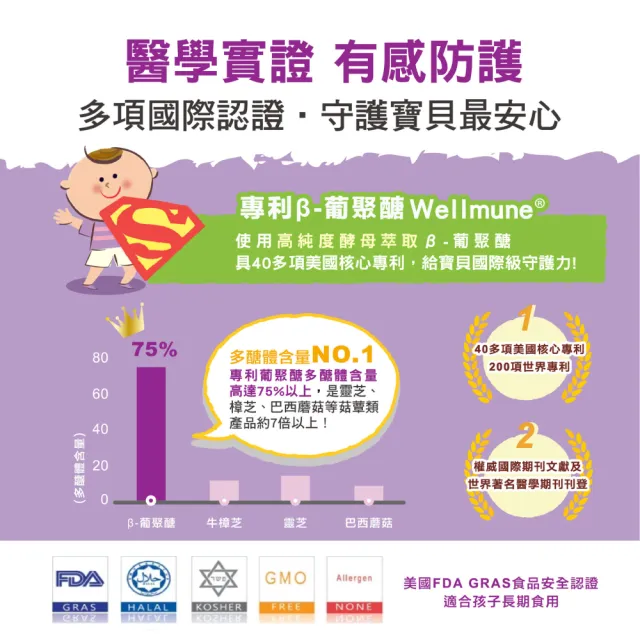 【mamacare 孕哺兒】葡聚多醣體★嚼錠(6合一最佳防護150粒X2盒組)