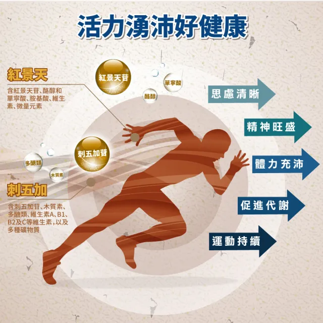 【順天本草】紅景天 氧沛 膠囊 含刺五加(60顆/盒)